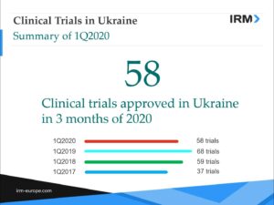 Statistics of MoH approvals in Ukraine during the first quarter