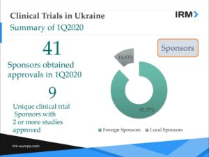 Statistics of MoH approvals 2020