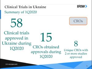 Statistics of MoH approvals in Ukraine