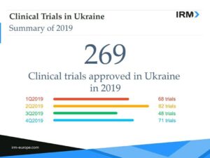 Clinical trials in Ukraine