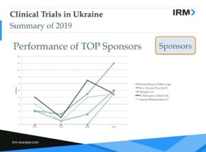 Clinical trials in Ukraine sponsors