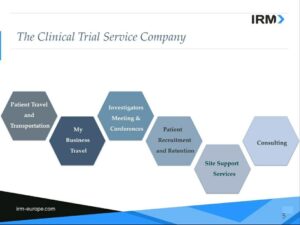 The Clinical trial company